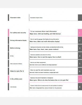toyota land cruiser 300 series 2025 owners manual